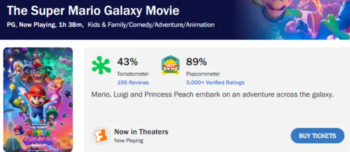 Điểm đánh giá của khán giả Trung Quốc.&nbsp;