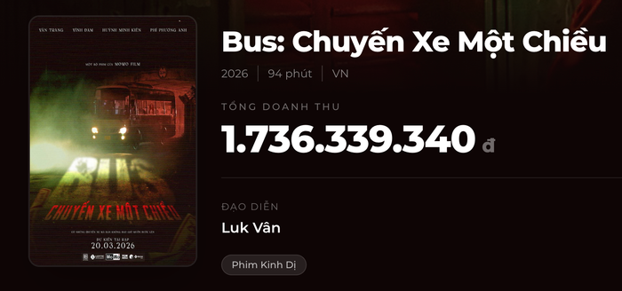 Doanh thu của dự án Bus: Chuyến Xe Một Chiều của đạo diễn Luk Vân. - Nguồn: Box Office
