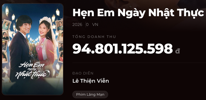 Doanh thu hiện tại của bộ phim Hẹn Em Ngày Nhật Thực do Đoàn Thiên Ân đóng chính (Ảnh: Chụp màn hình).
