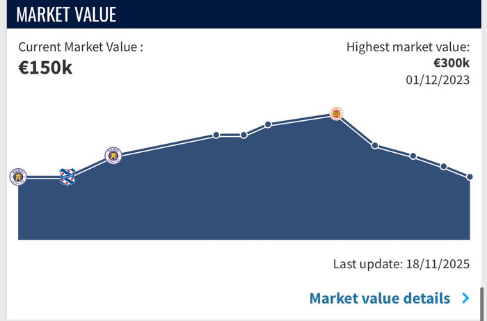 Đoàn Văn Hậu bị giảm 4,6 tỷ đồng.