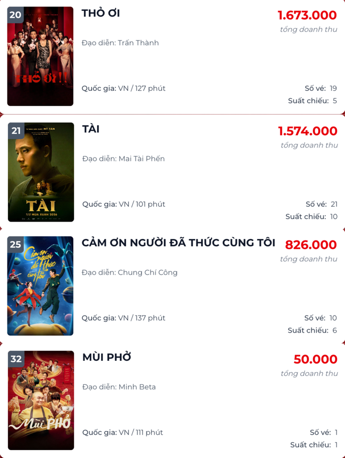 Vị trí của các bộ phim Việt trên bảng xếp hạng phòng vé hiện nay (Ảnh: Chụp màn hình).