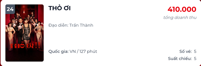 Vị trí hiện tại của Thỏ Ơi!! trên đường đua phòng vé (Ảnh: FBNV).