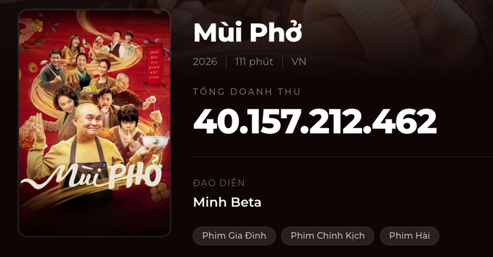 Mùi Phở rời rạp với doanh thu hơn 40 tỷ đồng. - Nguồn: Box Office