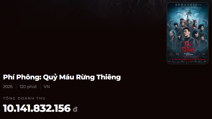 Phí Phông: Quỷ Máu Rừng Thiêng gây chú ý với doanh thu mở màn ấn tượng