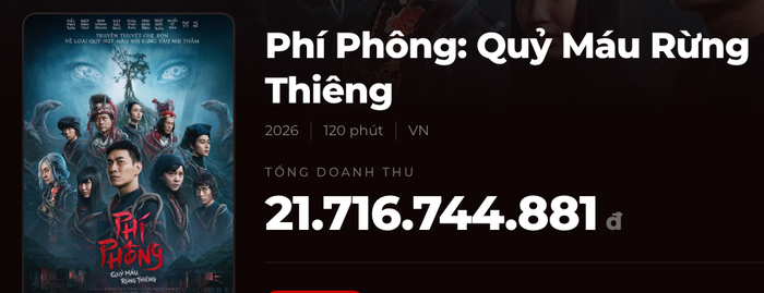 Phí Phông: Quỷ Máu Rừng Thiêng thống trị vị trí số 1 trong cục diện phòng vé ngày 17/4 dù chưa ra mắt chính thức. - Nguồn: Box Office&nbsp;