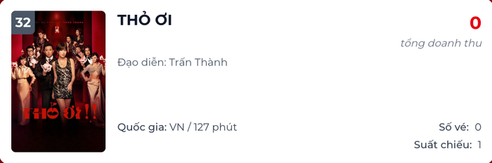 Vị trí hiện tại của Thỏ Ơi!! trên bảng xếp hạng phòng vé (Ảnh: Chụp màn hình).