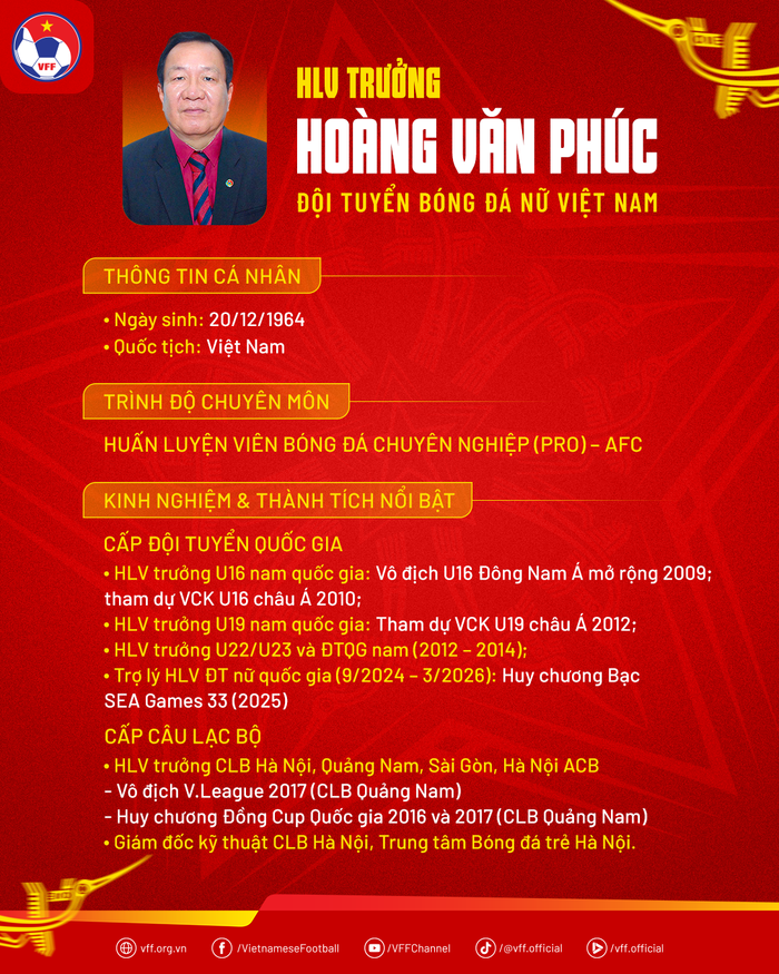 Áp lực quá lớn cho người thay HLV Mai Đức Chung Ảnh 2