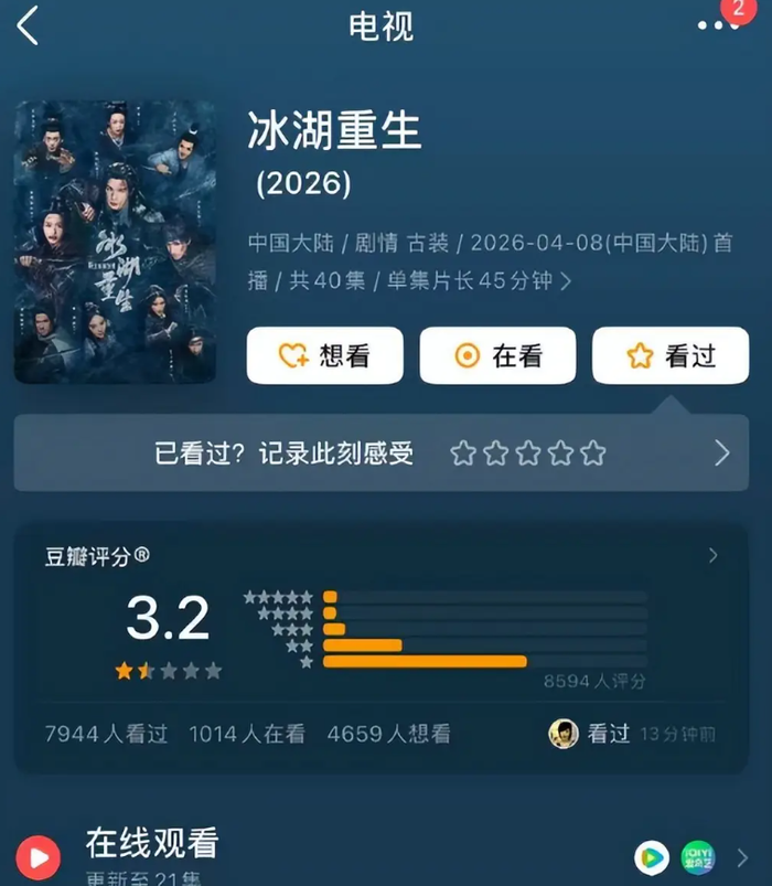 Băng Hồ Trọng Sinh bất ngờ chỉ đạt 3.2 điểm Douban.