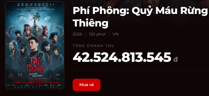 Dự án Phí Phông: Quỷ Máu Rừng Thiêng đạt top 2 phim có doanh thu cao nhất sau 24h ra mắt. - Nguồn: Box Office