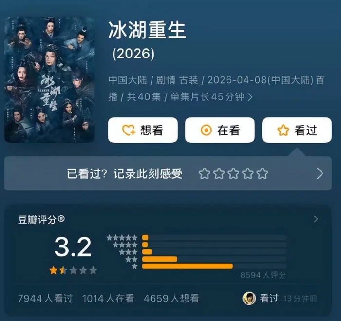 Bộ phim bị đánh giá thấp trên nền tảng Douban, chỉ 3,2 điểm. - Ảnh: Sohu