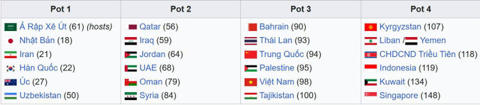 Tuyển Việt Nam có thể vào bảng đấu cực khó nếu xuất hiện Indonesia.&nbsp;