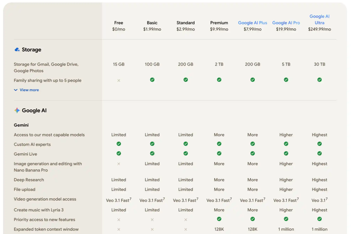 Các gói lưu trữ AI của Google. Ảnh: 9to5google