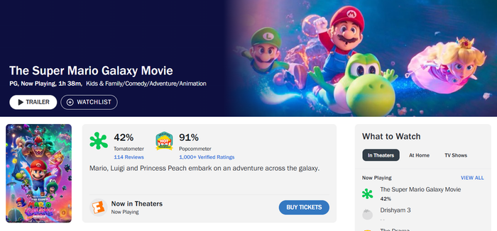 Super Mario Thiên Hà gây tranh luận khi nhận điểm số thấp từ giới phê bình