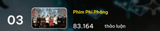 Phim Phí Phông là bộ phim điện ảnh duy nhất nằm trong top thịnh hành từ ngày 13/4-19/4 (Ảnh: Chụp màn hình Socialite).