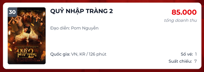 Quỷ Nhập Tràng 2 chỉ bán được 1 vé.&nbsp;