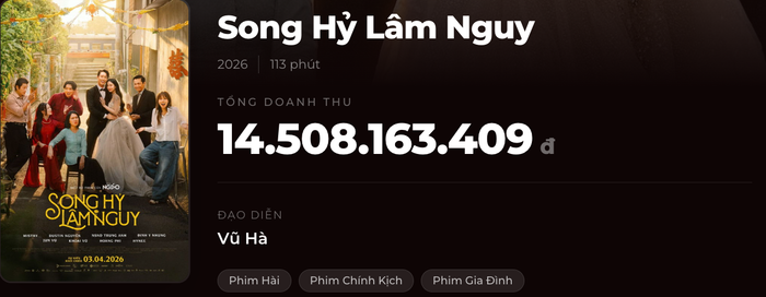 Doanh thu của bộ phim Song Hỷ Lâm Nguy tính đến thời điểm hiện tại (Ảnh: Chụp màn hình).