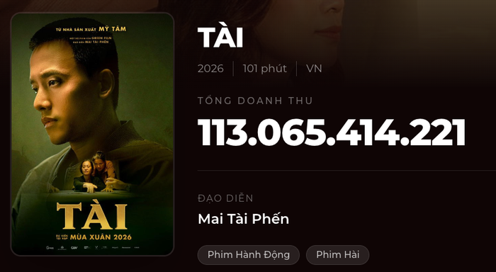 Phim Tài rời rạp với doanh thu hơn 113 tỷ.