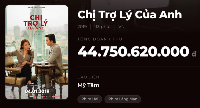 Dự án Chị Trợ Lý Của Anh với sự góp mặt của Mỹ Tâm và Mai Tài Phến trong năm 2019 cũng tạo được tiếng vang lớn.&nbsp;