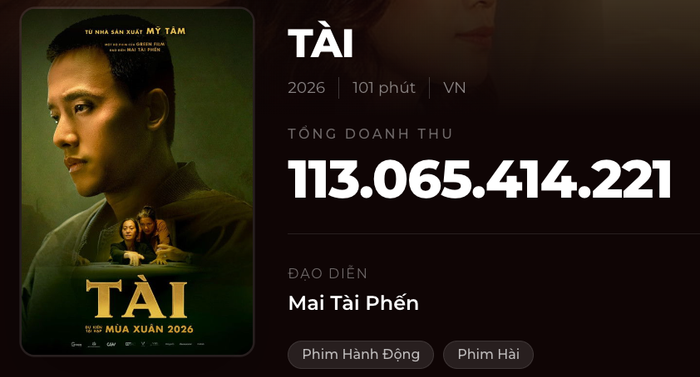 Phim Tài rời rạp thành công với doanh thu hơn 113 tỷ. Nguồn: Box Office VN.&nbsp;