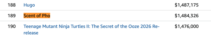 Vị trí của phim Mùi Phở do Xuân Hinh đóng chính trên bảng xếp hạng phòng vé (Ảnh: Chụp màn hình).