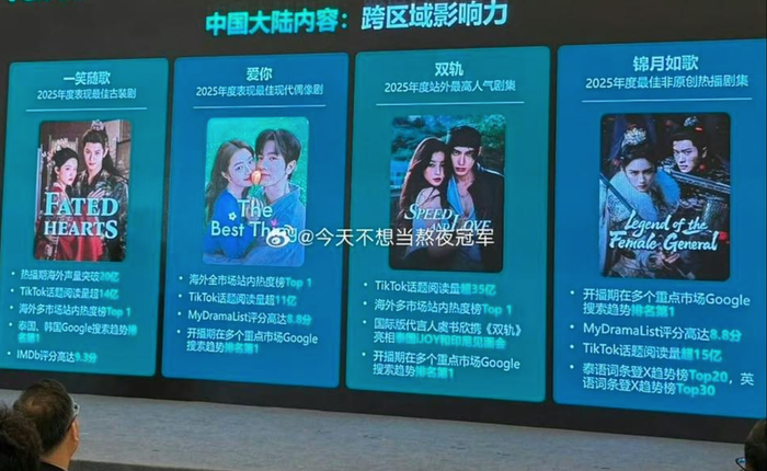 BXH Top 4 phim có độ nhiệt cao trên thị trường quốc tế. Ảnh: Weibo