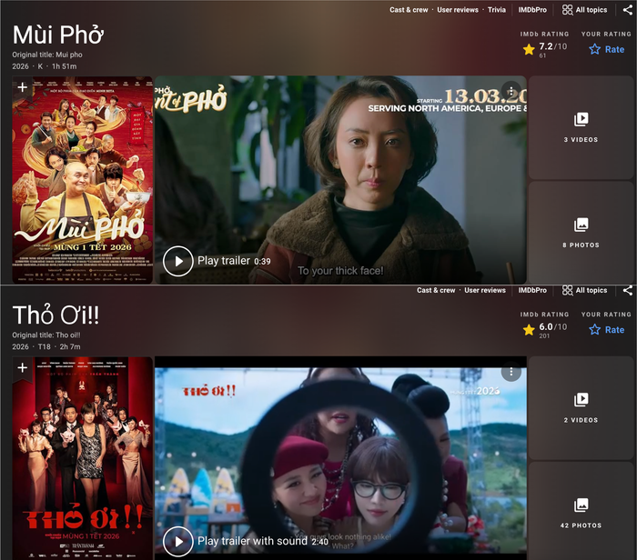 Điểm số của phim Mùi Phở và Thỏ Ơi!! trên IMDb (Ảnh: Chụp màn hình).