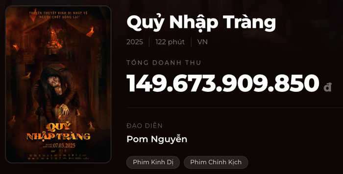 Doanh thu Quỷ Nhập Tràng đã tạo nên kỳ tích mới trong dòng phim kinh dịch với con số gần 150 tỷ. Nguồn: Box Office