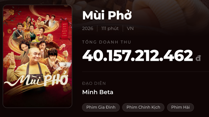 Bộ phim Mùi Phở của đạo diễn Minh Beta rời rạp với doanh thu hơn 40 tỷ đồng. Nguồn: Box Office