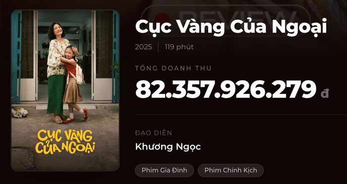 Doanh thu phim Cục Vàng Của Ngoại do Việt Hương đóng vai chính. - Nguồn Box Office