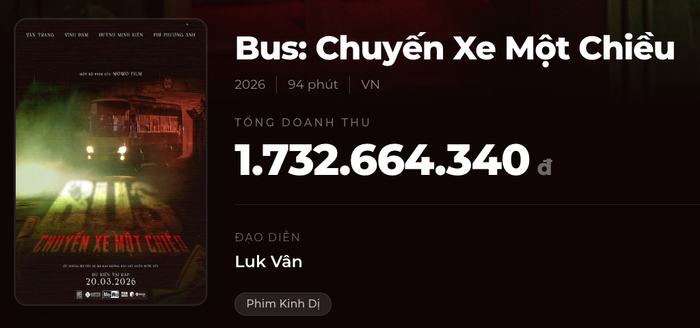 Bus: Chuyến Xe Một Chiều của đạo diễn Luk Vân hiện đang đối mặt với nguy cơ rời rạp sớm vì doanh thu quá thấp. - Nguồn: Box Office