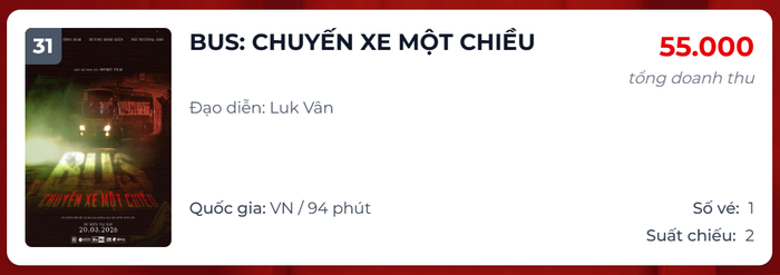 Bus: Chuyến Xe Một Chiều&nbsp;chỉ bán được vỏn vẹn 1 vé, thu về khoảng 55.000 đồng.&nbsp;