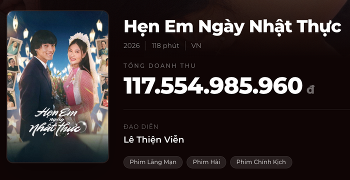 Dự án Hẹn Em Ngày Nhật Thực tuột hạng trong doanh thu phòng vé ngày sau khi đạt cột mốc trăm tỷ. Nguồn: Box Office