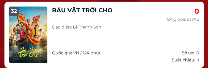 Chỉ số doanh thu ngày tính đến trưa 04/04/2026 ghi nhận con số 0 từ Box Office Việt Nam.