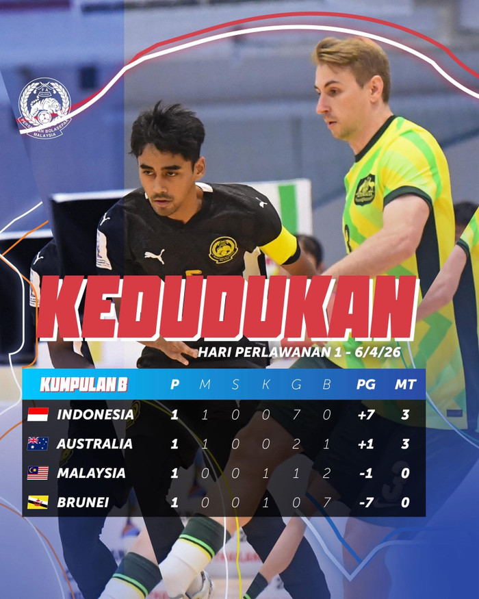 Malaysia nguy cơ bị loại khi đụng Á quân châu Á Indonesia Ảnh 2