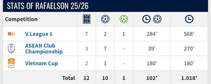 Nguyễn Xuân Son hay nhất Đông Nam Á Ảnh 2