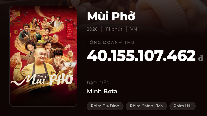 Doanh thu phim Mùi Phở rời rạp của đạo diễn Minh Beta. - Nguồn: Box Office