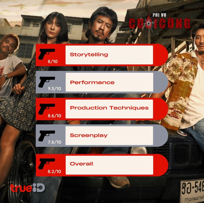 Bộ phim được đánh giá cao trên True ID trước khi đến Việt Nam. - Ảnh: NSX