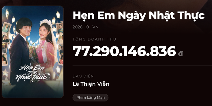 Doanh thu bộ phim Hẹn Em Ngày Nhật Thực gần đạt đến cột mốc 100 tỷ. - Ảnh: NSX