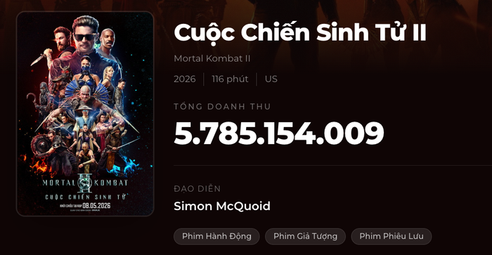 Mortal Kombat 2 ( Cuộc Chiến Sinh Tử 2 ) ghi nhận doanh thu khả quan tại rạp việt, đứng top 3 phim có doanh thu cao trong ngày 10/5. Nguồn: Box Office