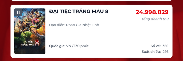 Đại Tiệc Trăng Máu 8 rời khỏi top 10 phim có doanh thu cao, dù ra mắt cùng lượt với những dự án nằm ở top đầu. Nguồn: Box Office