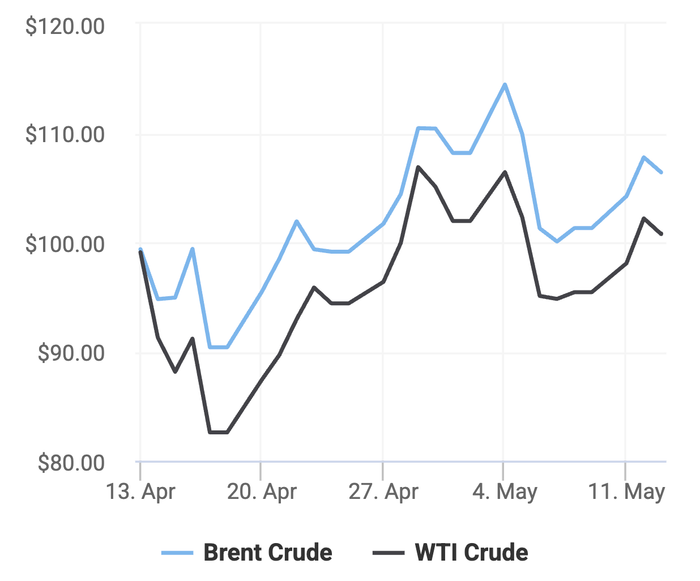 Xu hướng giá dầu thô Brent và giá dầu thô WTI trong 30 ngày gần đây. (Theo số liệu từ Oilprice)