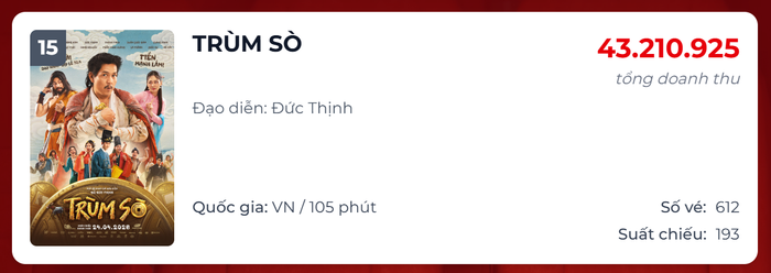 Thành tích ảm đạm của Trùm Sò.&nbsp;