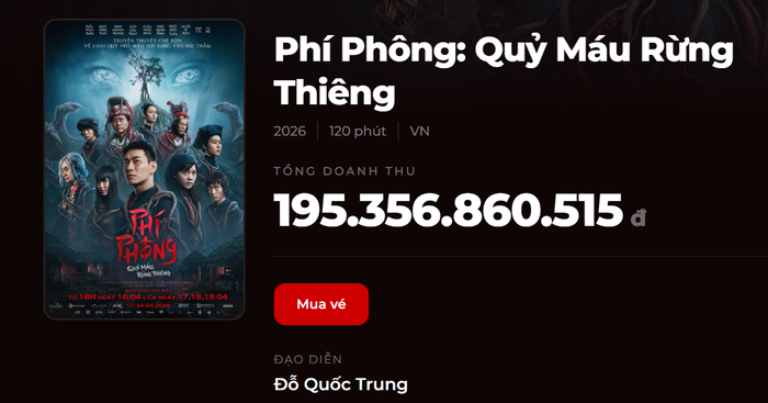 &nbsp;Phí Phông: Quỷ Máu Rừng Thiêng&nbsp;chỉ còn cách cột mốc 200 tỷ đồng đúng 5 tỷ.