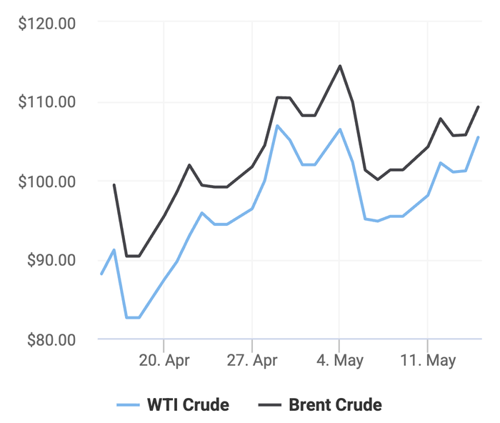 Xu hướng giá dầu thô Brent và giá dầu thô WTI trong 30 ngày gần đây. (Theo số liệu từ Oilprice)