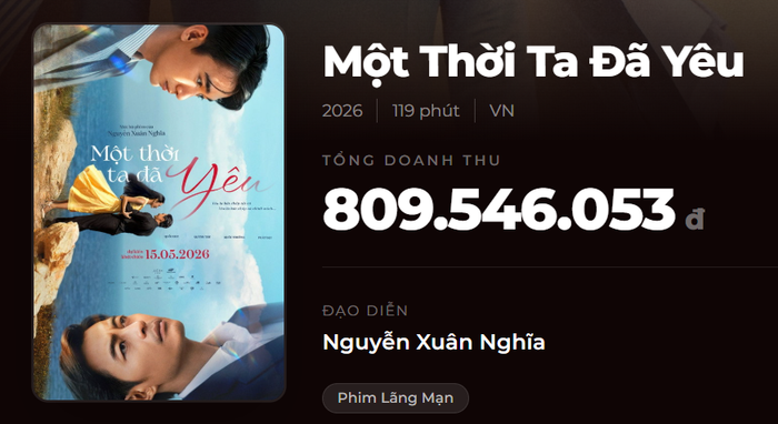 Một Thời Ta Đã Yêu thu hơn 800 triệu sau 2 ngày ra rạp.&nbsp;
