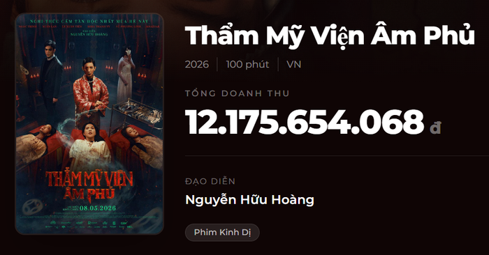 Thẩm Mỹ Viện Âm Phủ thu hơn 12 tỷ sau 1 tuần khởi chiếu.&nbsp;