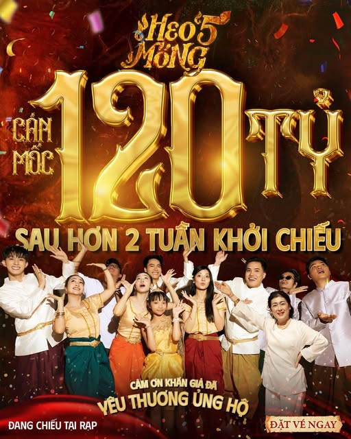 Heo Năm Móng tiếp tục tạo sức nóng lớn tại phòng vé Việt với doanh thu vượt mốc 120 tỷ đồng.