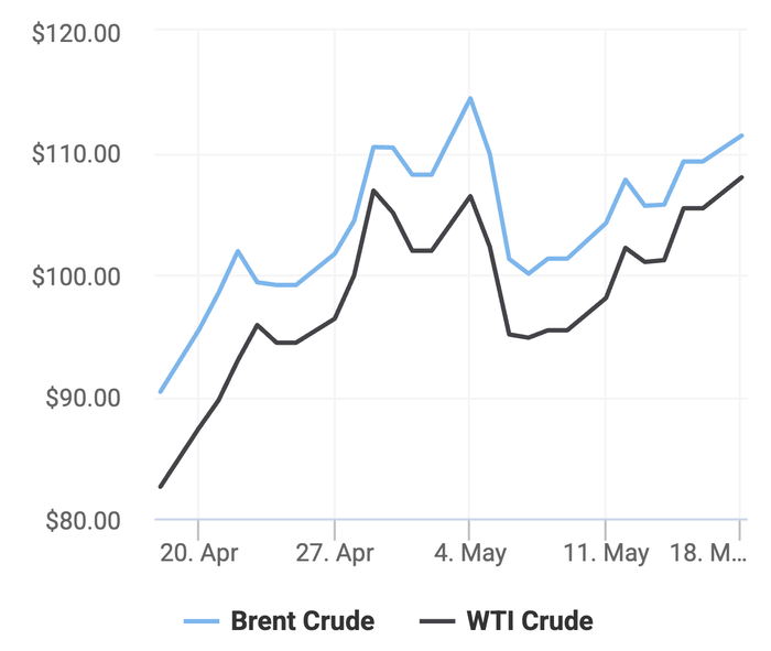 Xu hướng giá dầu thô Brent và giá dầu thô WTI trong 30 ngày gần đây. (Theo số liệu từ Oilprice)