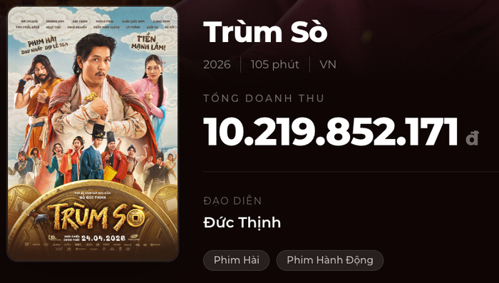 Doanh thu hơn 10 tỷ của bộ phim Trùm Sò tính đến thời điểm hiện tại. Nguồn: Box Office
