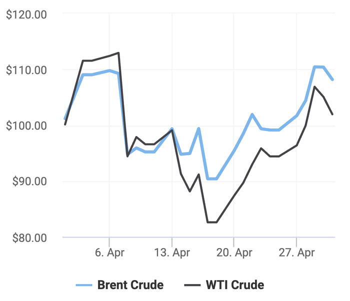 Xu hướng giá dầu thô Brent và giá dầu thô WTI trong 30 ngày gần đây. (Theo số liệu từ Oilprice)